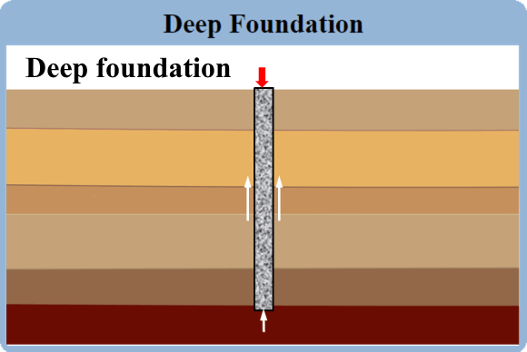 deep foundation