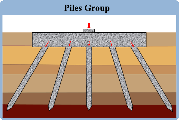 piles group